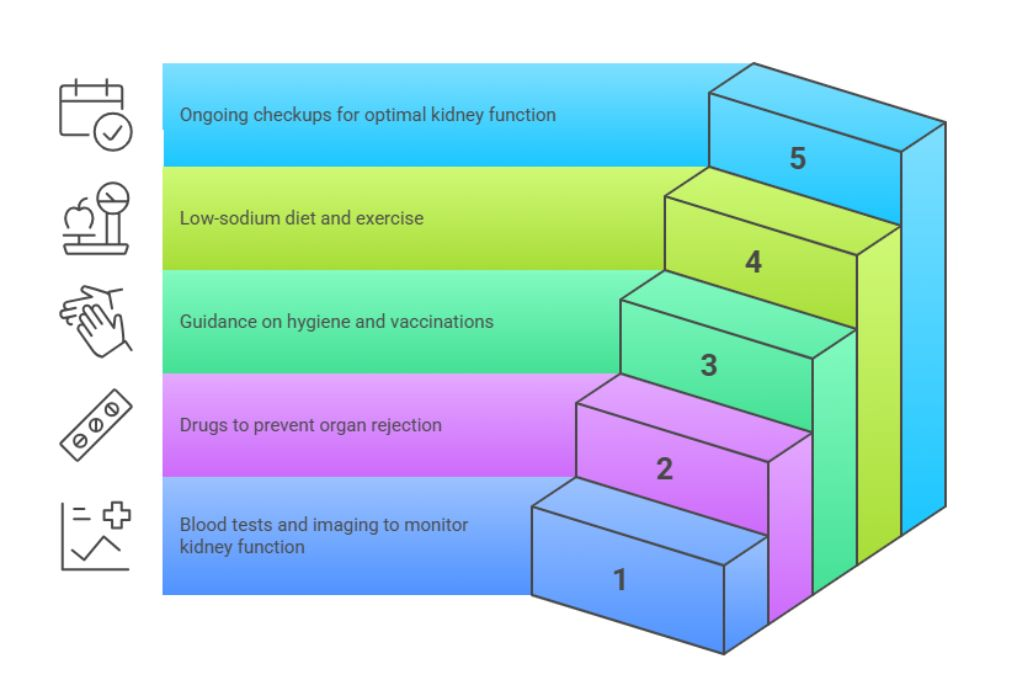 Modern Healthcare Facility